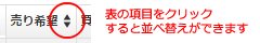 表の項目をクリックすると並べ替えができます